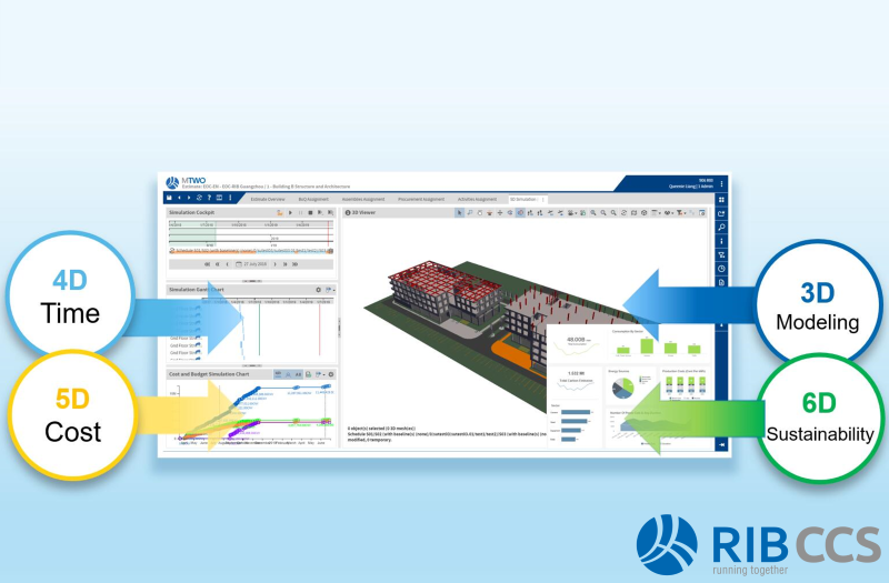 6D BIM powering sustainability of the construction industry