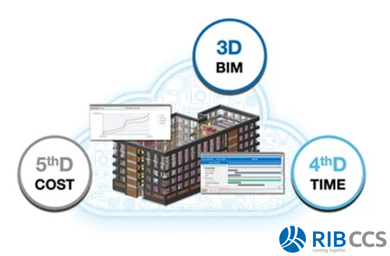 How MTWO 5D BIM benefits everyone in construction