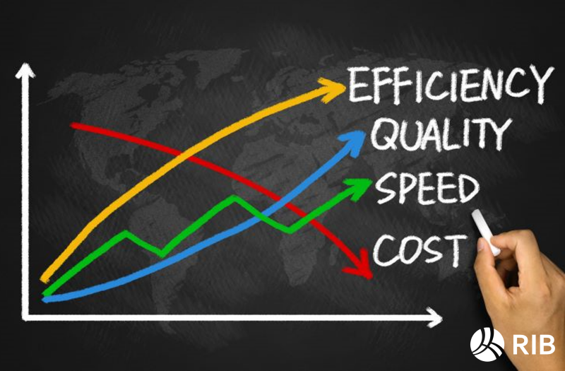 5 Ways Construction Software improves Cost Control - graph drawn on a black board showing statistics.